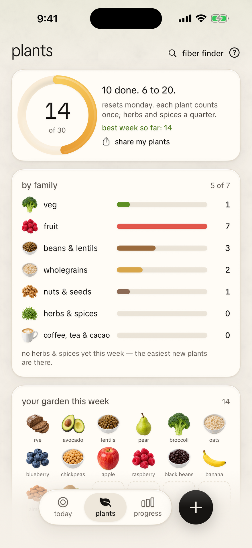 The Plants tab: 14 of 30 plants this week, by family, and this week's garden