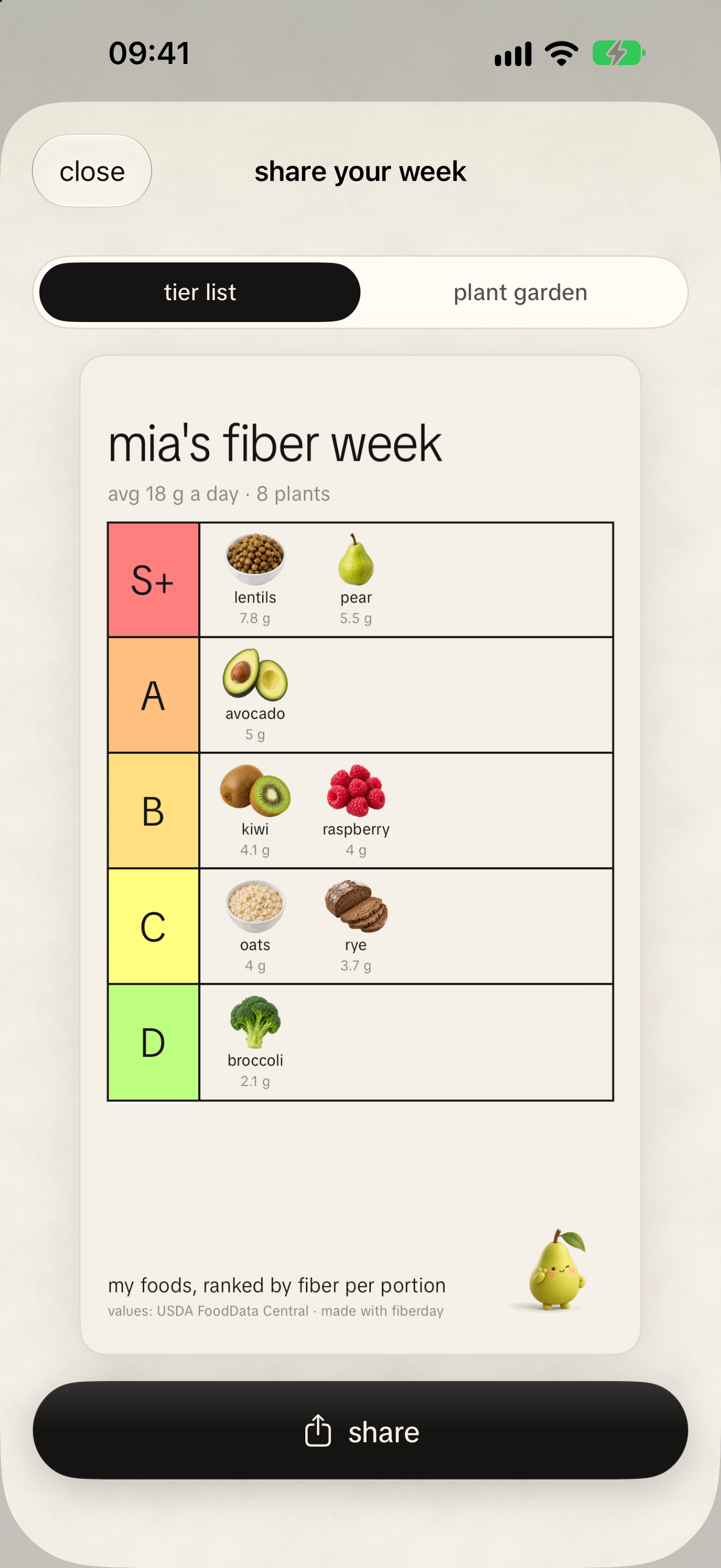 A fiber week share card: foods ranked S to D by fiber per portion